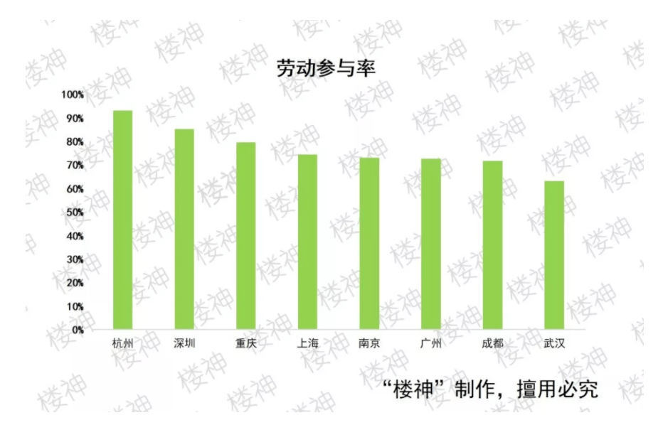 可工作年龄人口(3)