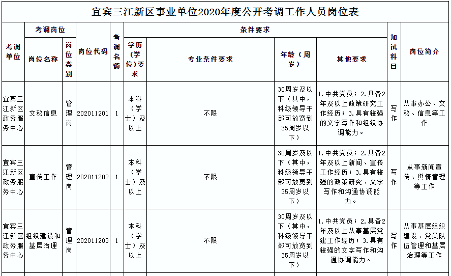 宜宾三江新区2020GDP_宜宾三江新区规划图(2)