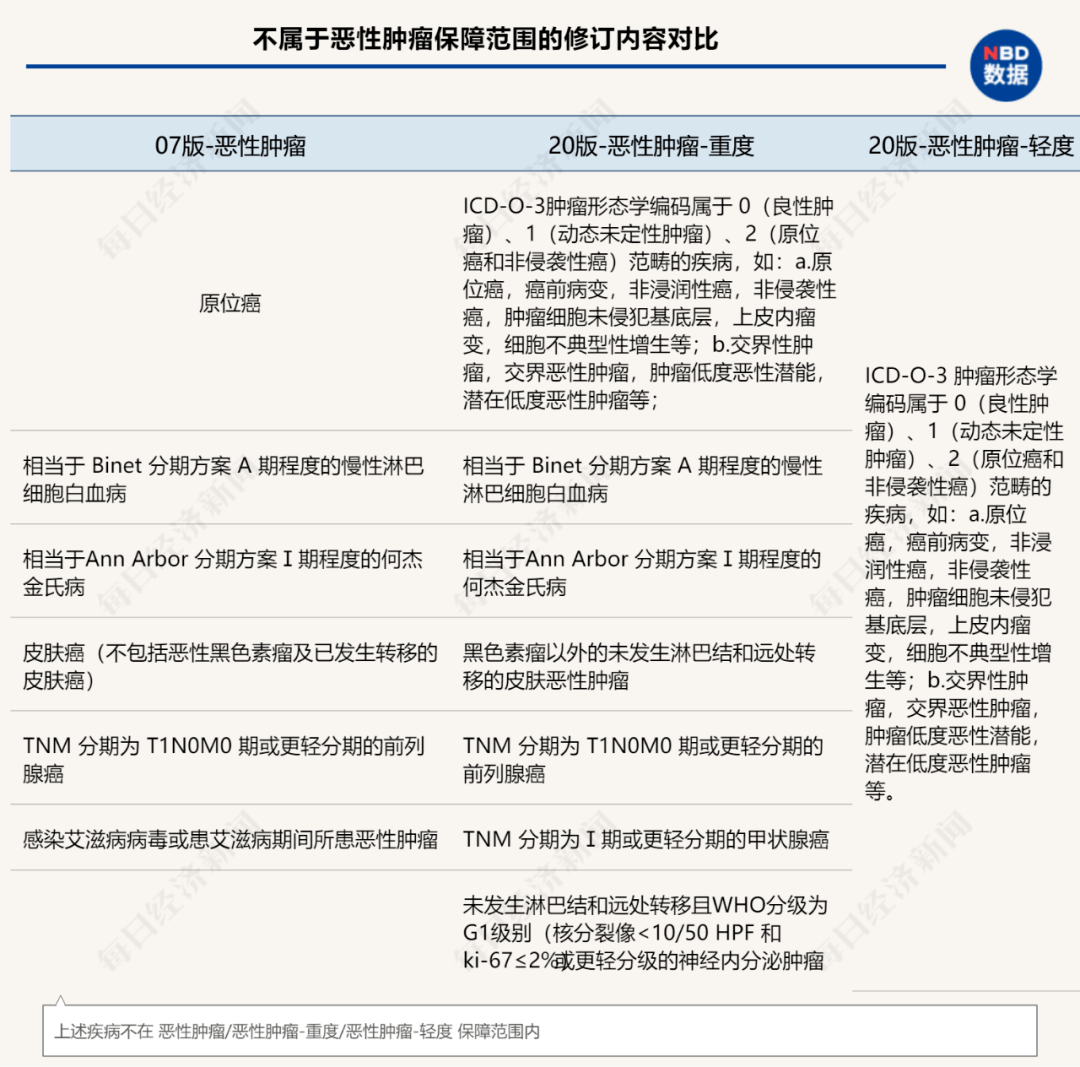 产品|重疾险换代，新产品最快本月上市！拆解四大类变化，一文解决“选择困难症”