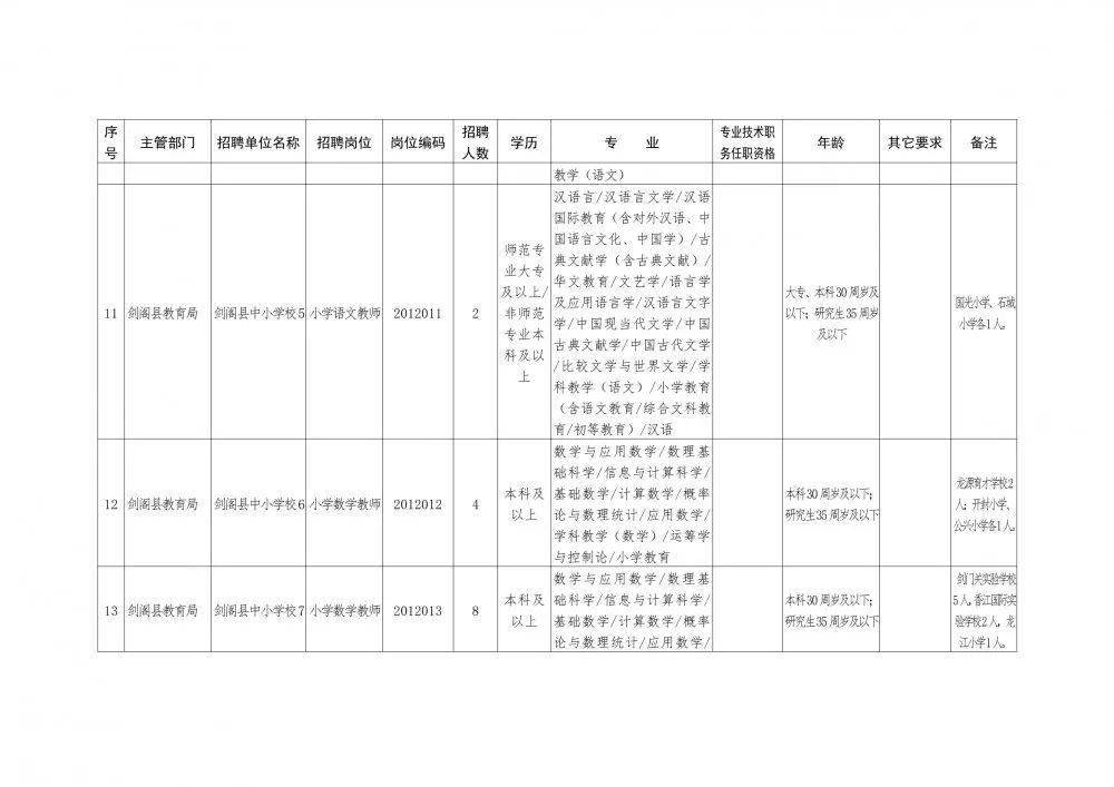 广元市2020年出生人口_刚出生的婴儿(3)