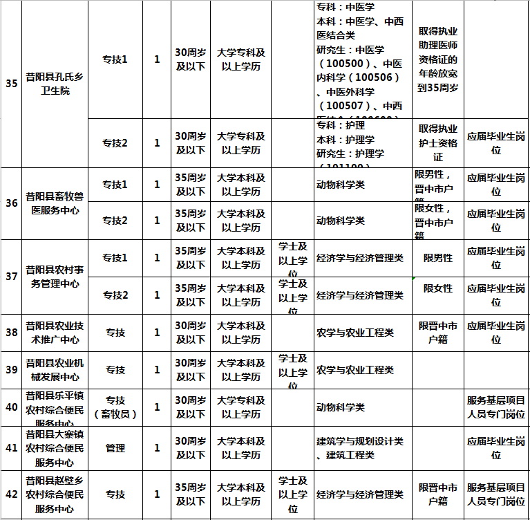 工作招聘表_张家口招聘50名事业单位工作人员(3)