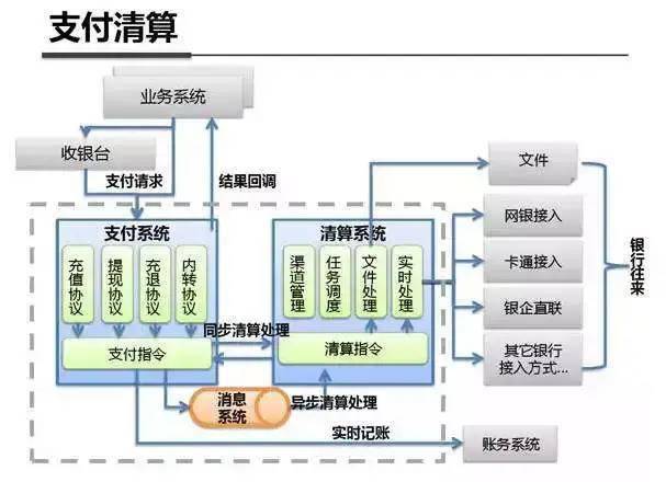 支付结算宣传，我们一直在行动！