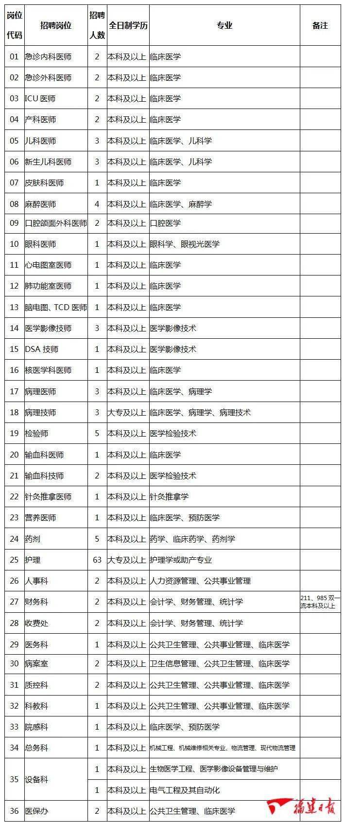 福州人口和学历_福州人口热力图(3)