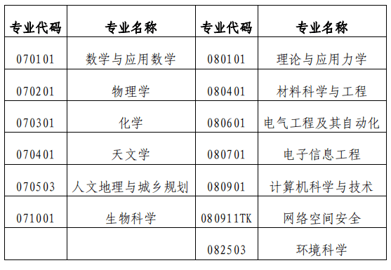 综合|实力和分数可比肩清北！国科大2021综合评价招生即将开始