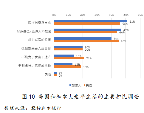 控制人口增长英语_A.1 2 B.1 4 C.1 8 D.1 16 9.甲乙两只狗受到灯光刺激后.虽然都没有(2)