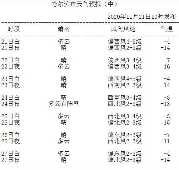 黄色|哈尔滨市发布道路结冰黄色预警信号今明两天，冷！