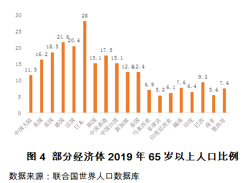 乌鲁木齐老龄化人口情况_乌鲁木齐人口热力图