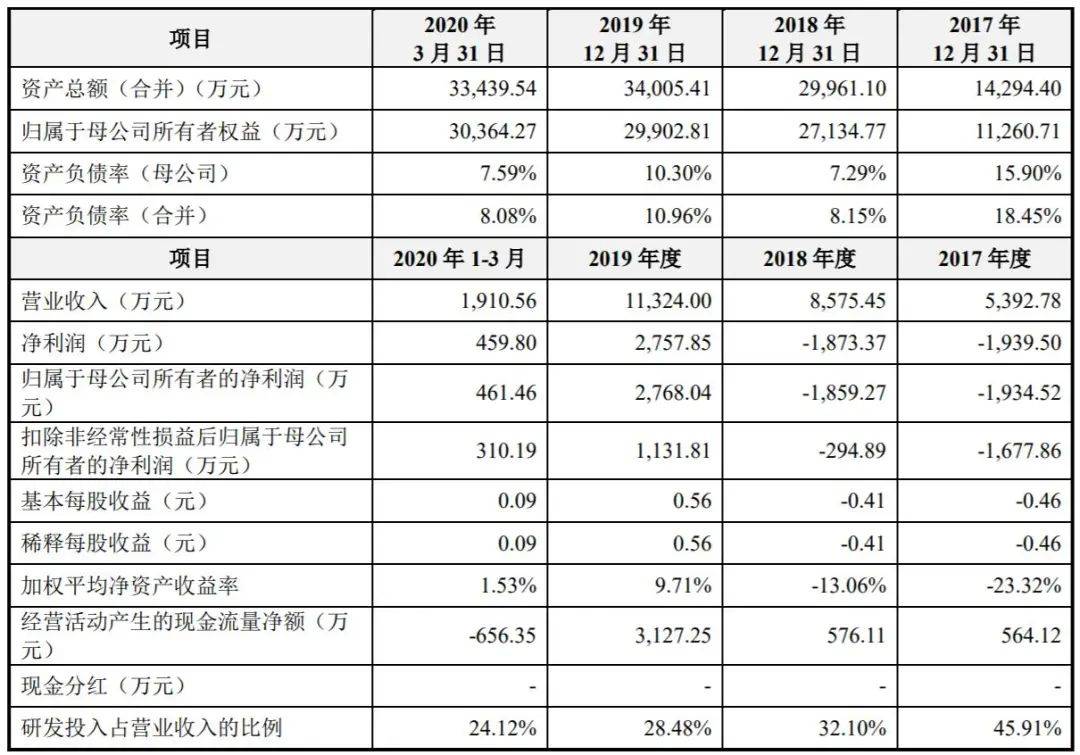 3d打印企业排名_3d打印公司排名排行榜(2)