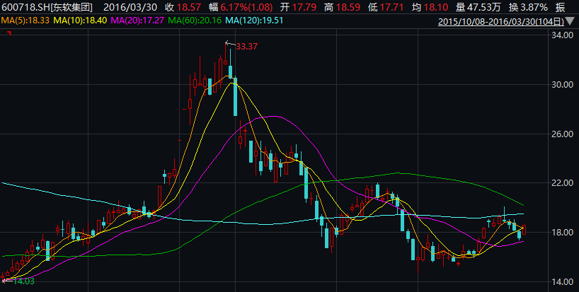 资产|一家＂百亿私募＂被重罚！跟牛散股票操作＂神同步＂