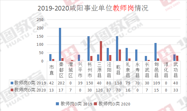 陕西1999出生人口_陕西人口地图(2)