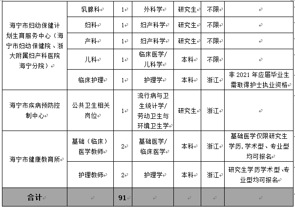 温州人口查询系统_温州各区人口