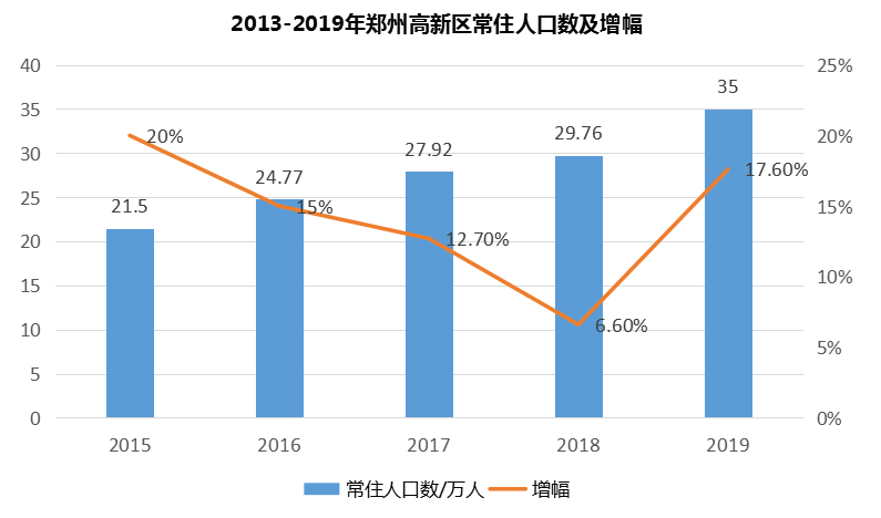 烟台2019常住人口_烟台多少人口