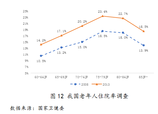 连平人口_连平 应对人口老龄化需增强财富管理供需适配性