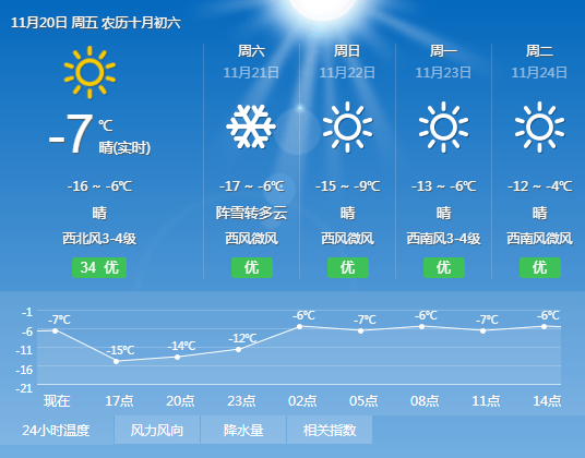 松原天气预报15天查询,松原天气 未来一周省内各地天气预报  长春