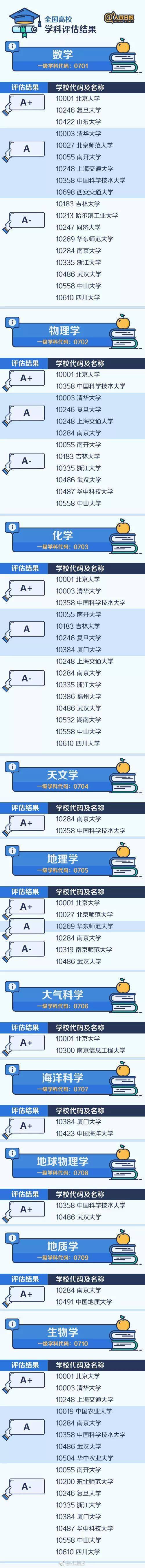 整理|全国“最难考”的44所大学是……（内附人民日报整理的中国名校顶尖学科名单）