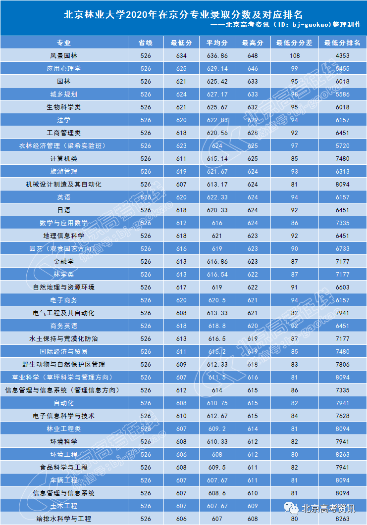 园艺专业大学排名_生物工程专业大学排名