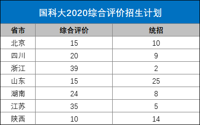 综合|实力和分数可比肩清北！国科大2021综合评价招生即将开始