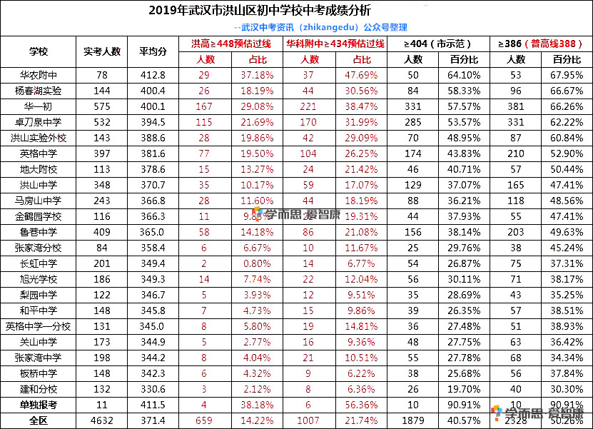 排名初中高中_初中女生照片(2)
