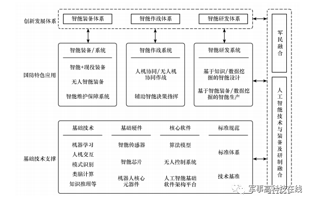 新一代人工智能在国防科技领域发展探讨