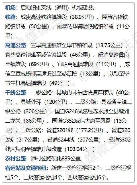 盘点『十三五』规划:镇雄规划中的飞机场,高速,高铁到底建成什么样了?