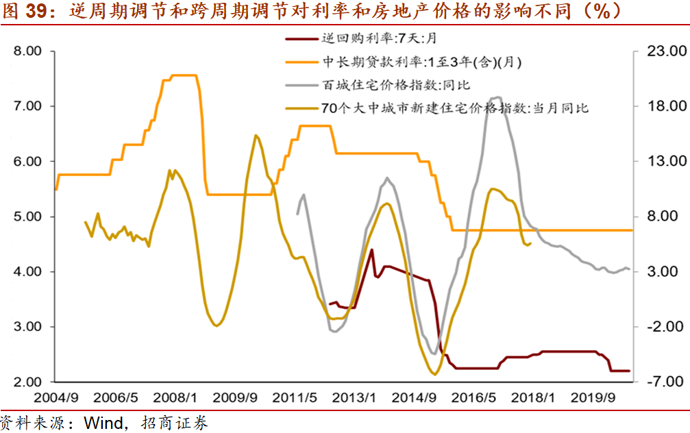 招商宏观gdp_招商宏观 变局 困局与破局 2019年宏观经济展望(3)