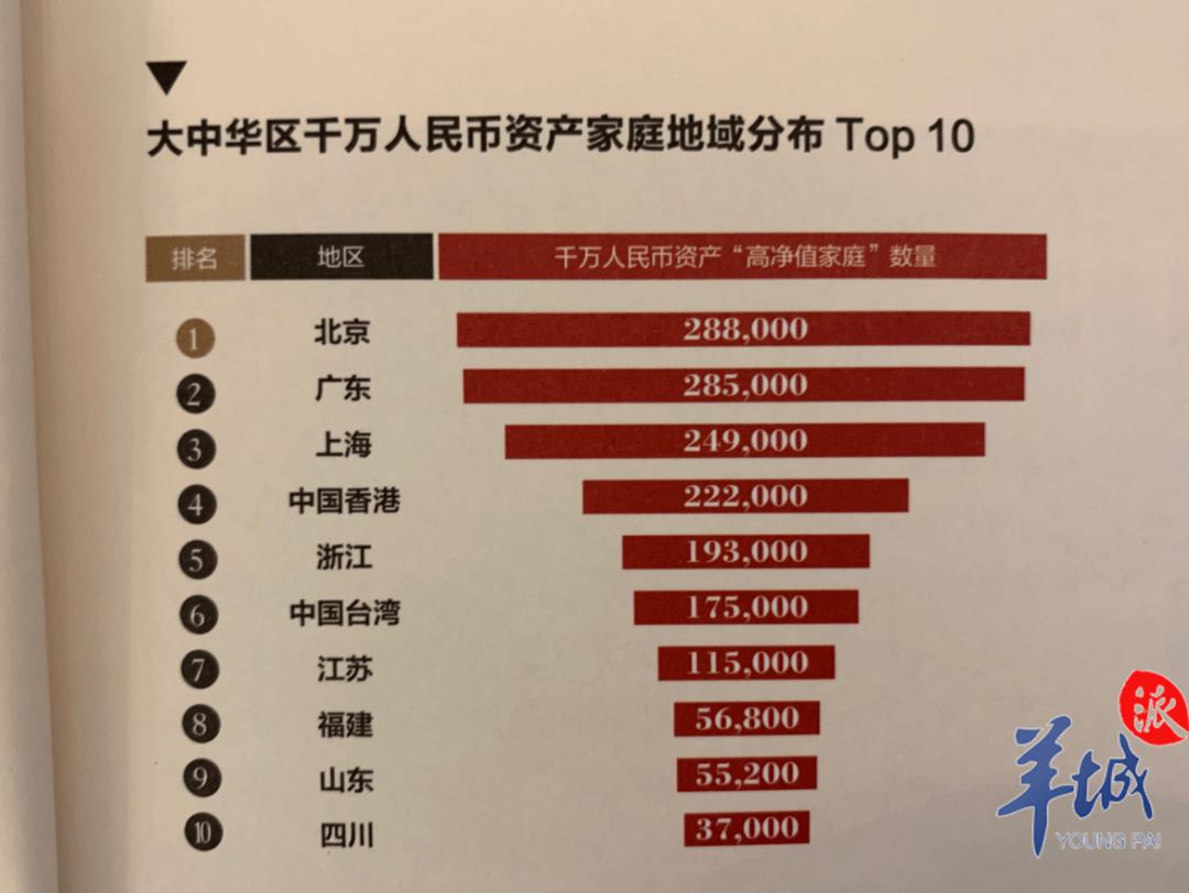 家庭|【数据】广东千万资产“高净值家庭”达28.5万户！有你家吗？