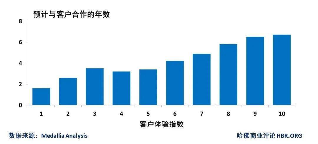 上饶GDP被严重低估_分享经济所致消费或被低估 GDP核算有望改革