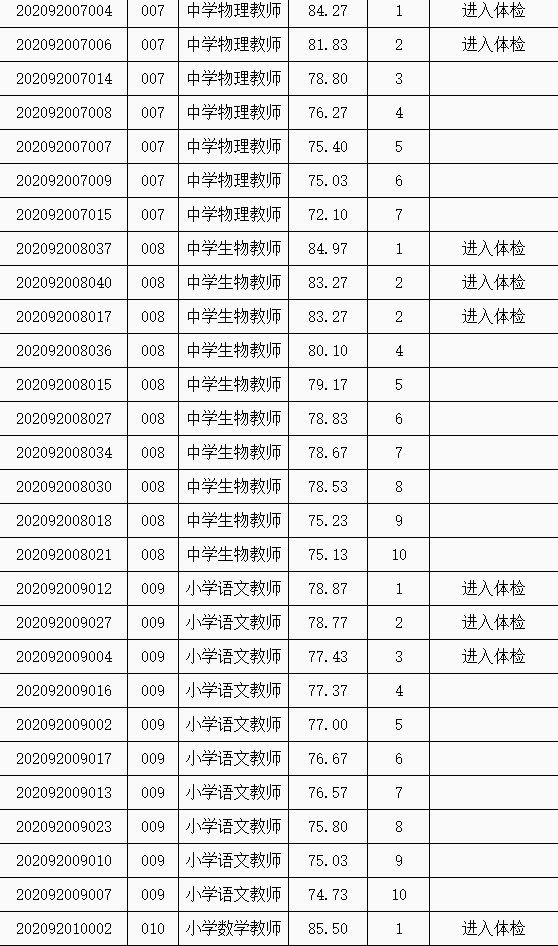 2021年苏州吴江区gdp_2021年一季度江苏各市GDP出炉 苏州保持领先,镇江增速抢眼(3)