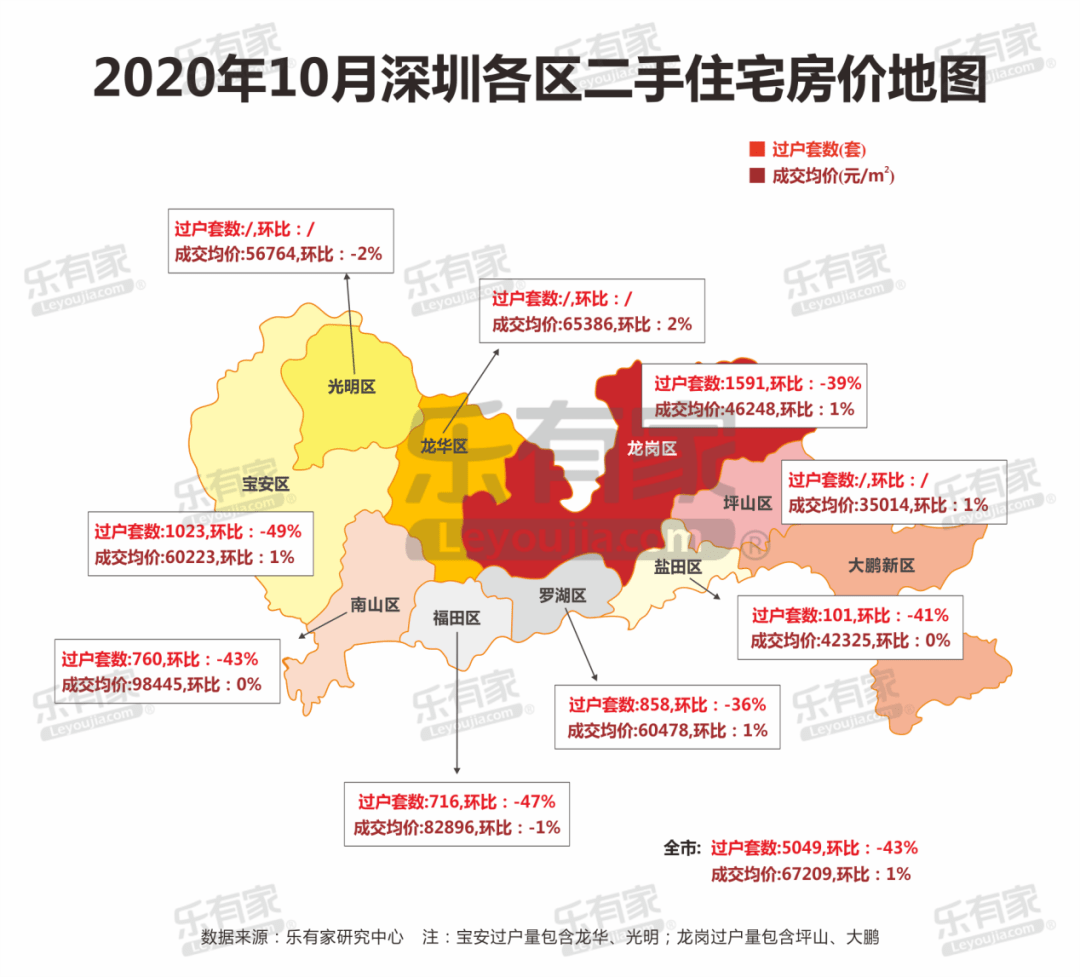 2020年深圳二手房价"阴跌"?国家统计局:已连续6个月上调!