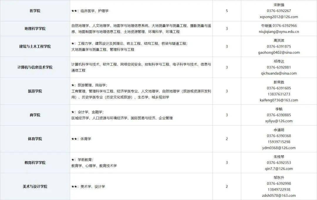 河南公立师范学排名_河南这2所师范学院排名较后,其实专业实力并不弱