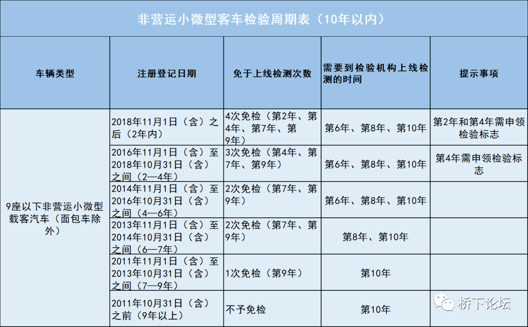 今日起,车辆年检新规正式施行!还有…_手机搜狐网