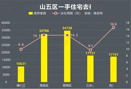 佛山五区人口有多少_佛山五区疫情地图(3)