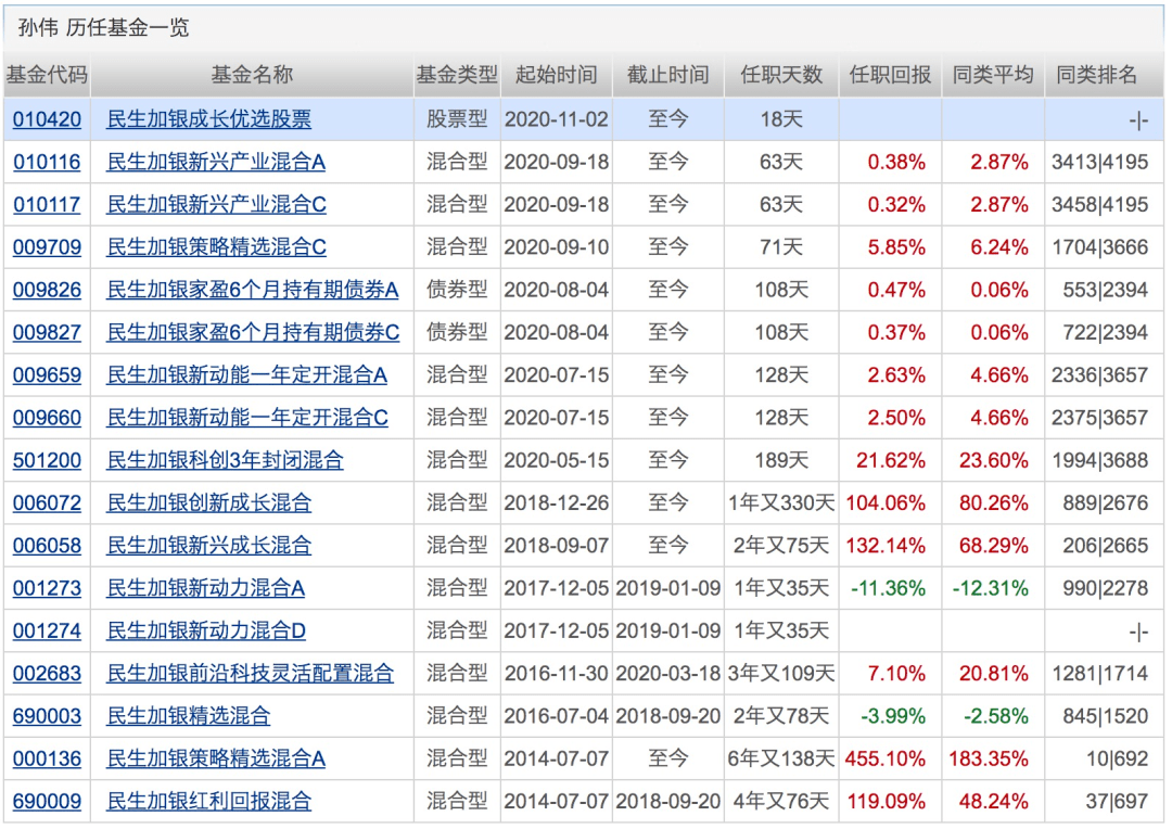 名称|3天连出5只“爆款”，吸金700亿！下周将有17只基金发行