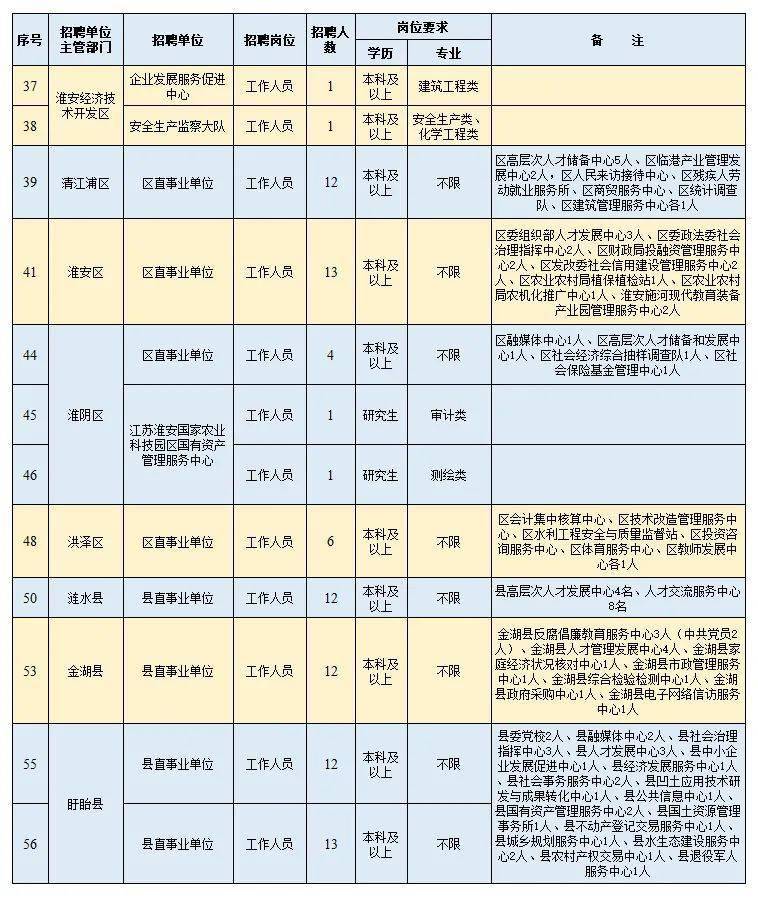 淮安人口2021_淮安人2021购房图鉴 高价地井喷,再不下手(3)