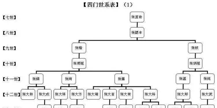 宝塔式缺点:亲疏难别.