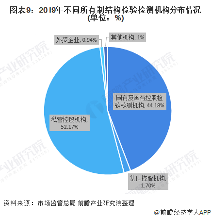 私营企业在gdp中的占比_历史中国gdp世界占比(3)