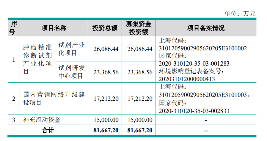 下周上会的企业看点多多,有周杰伦代言的爱玛电动车,韩寒母亲周巧蓉和