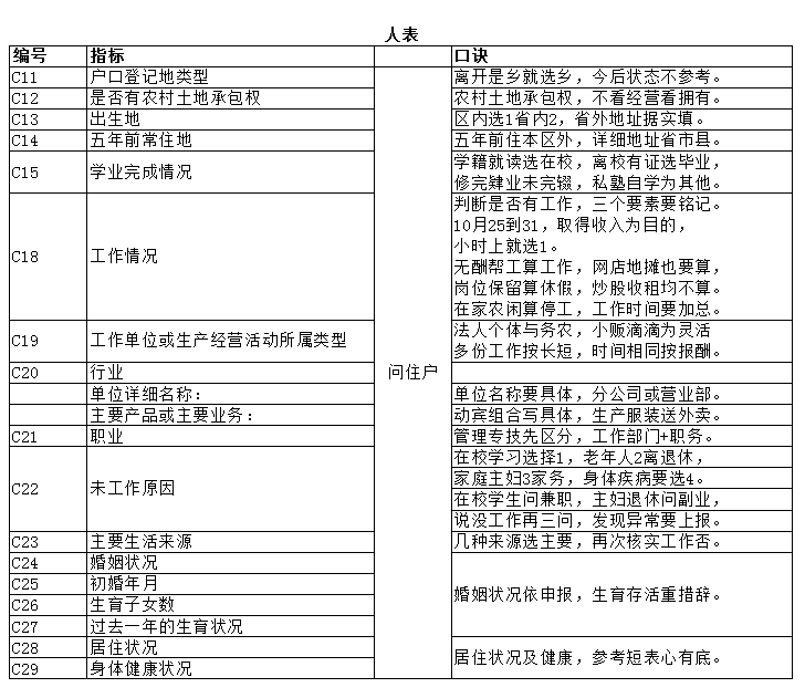 人口普查抽中填长表_第七次人口普查长表(2)