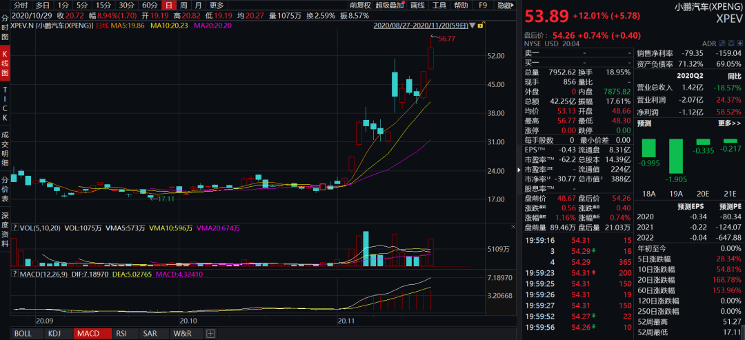 斯克|＂互怼＂！何小鹏跟马斯克＂杠上了＂…