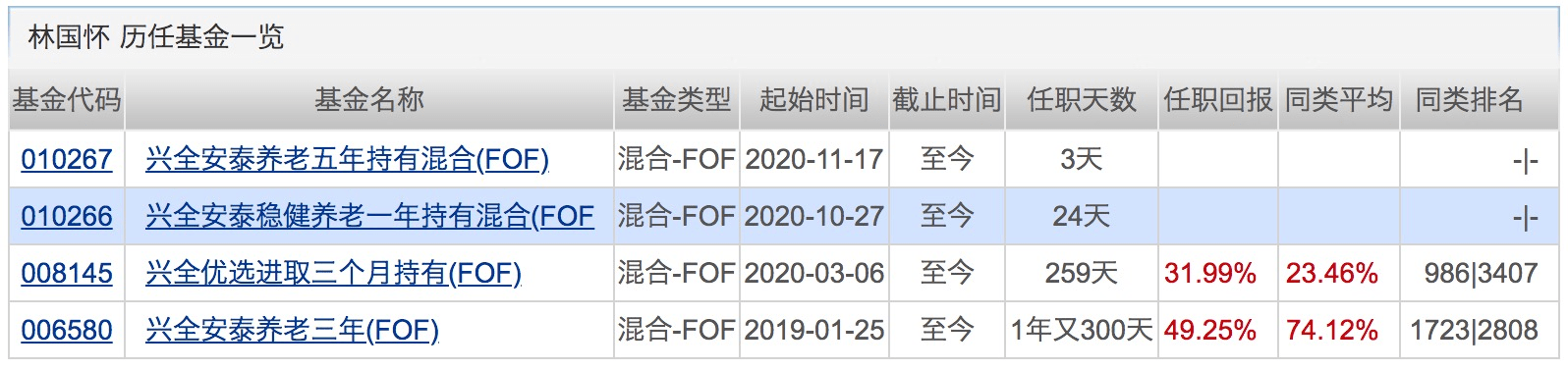 产品|3天连出5只“爆款”，吸金700亿！下周将有17只基金发行