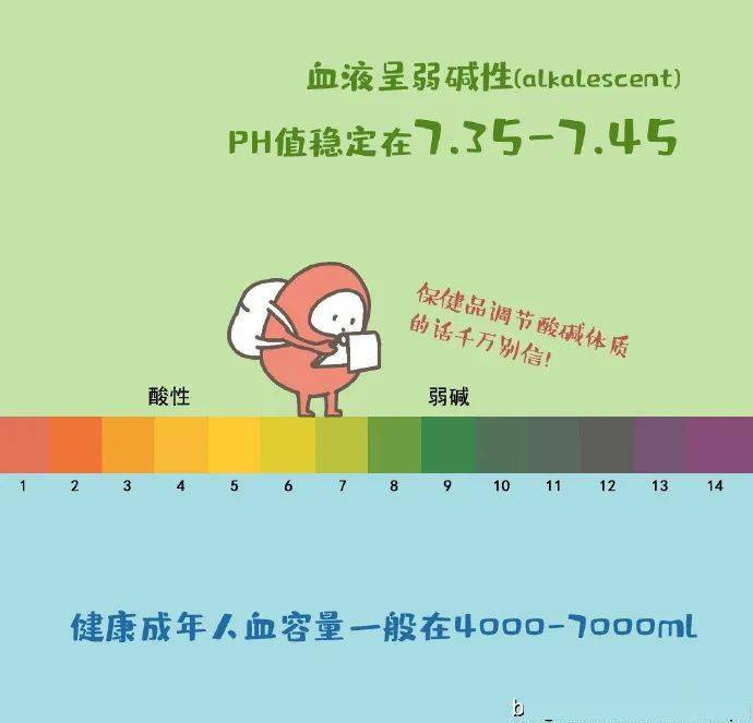 血液科普漫画我们的血液