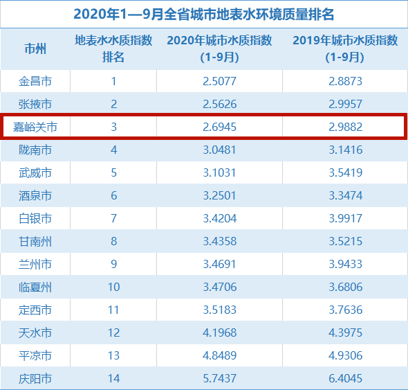 2020年全国GDP30强_2020年GDP十强城市 广州险胜重庆,南京首次入榜(3)