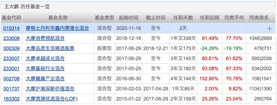 名称|3天连出5只“爆款”，吸金700亿！下周将有17只基金发行