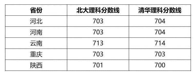 综合|强基计划、综合评价、新高考等你了解多少？多元路径升学