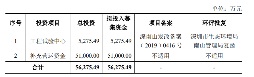 下周上会的企业看点多多,有周杰伦代言的爱玛电动车,韩寒母亲周巧蓉和