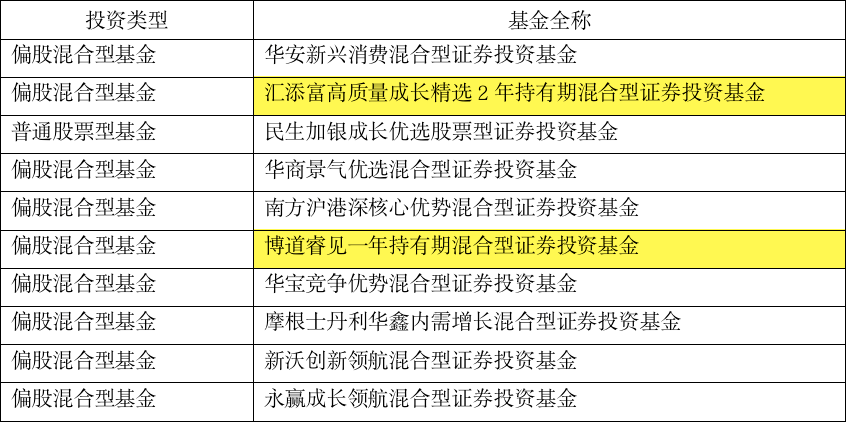 业绩|爆款基金又要来了！