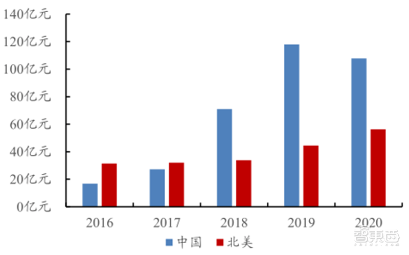 美国军事工业贡献gdp_深度研究 中美欧军工探秘