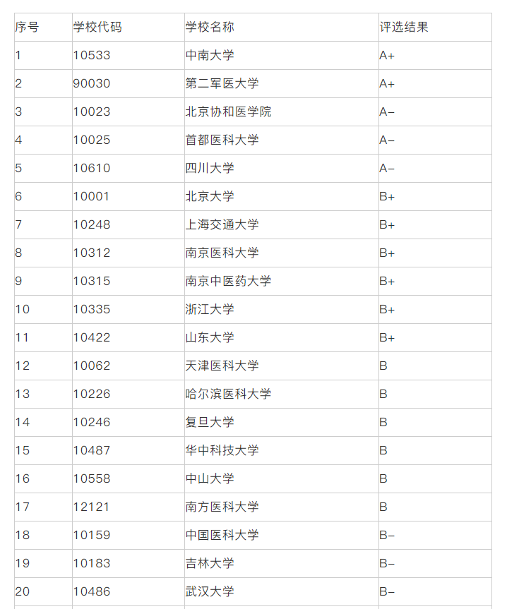 护理考研排名_护理考研思维导图(3)