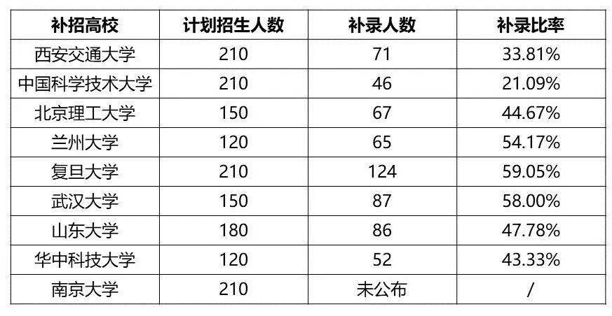 综合|强基计划、综合评价、新高考等你了解多少？多元路径升学