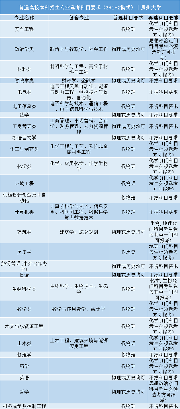 招生|事关明后年高考录取: 全国112所985/211高校;3+1+2;选科要求公布! 务必小心收藏